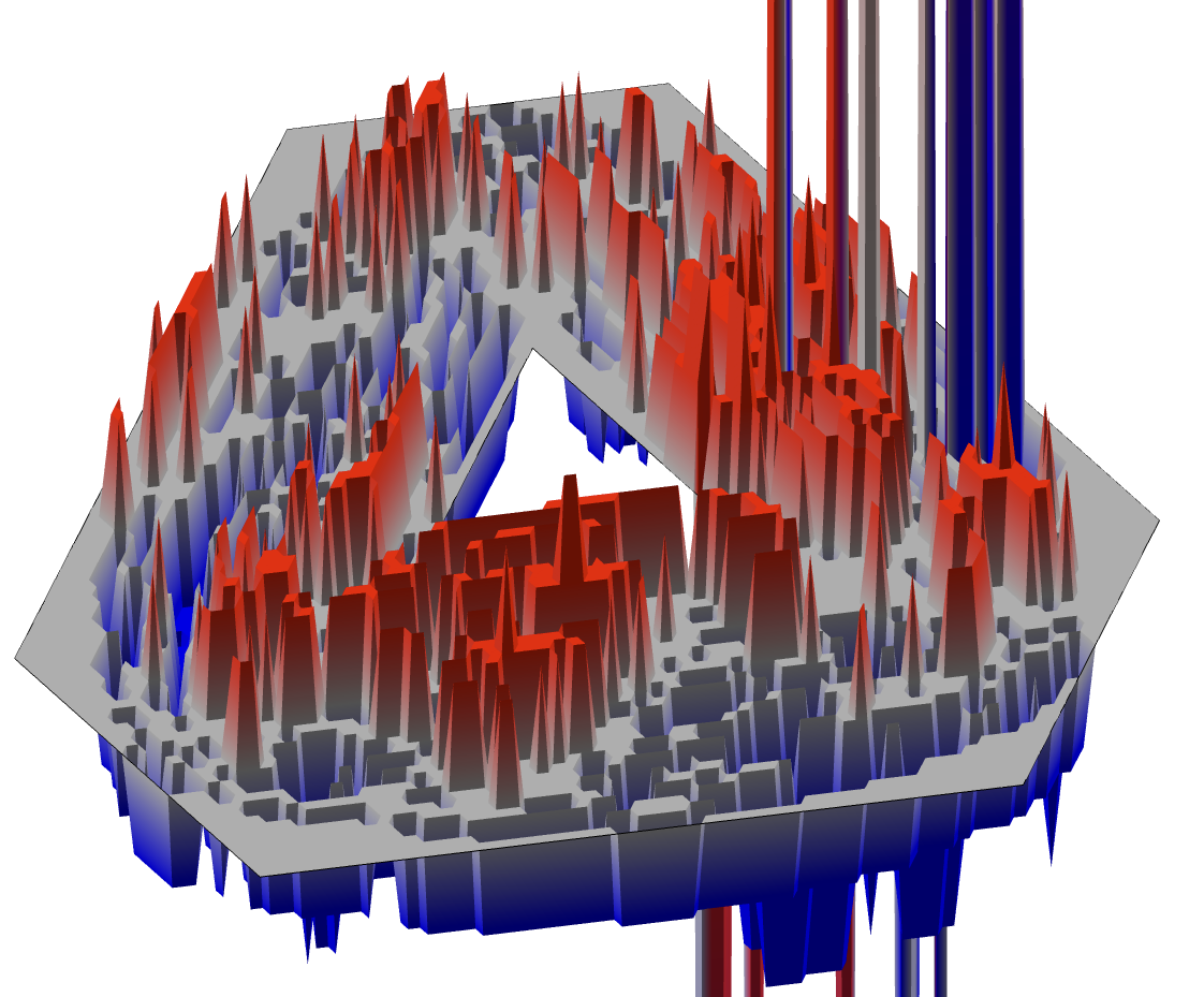 GFF on Escher-like domain